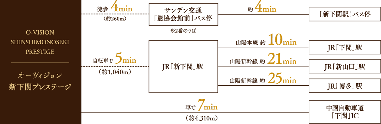 アクセス図