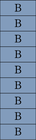 Btype