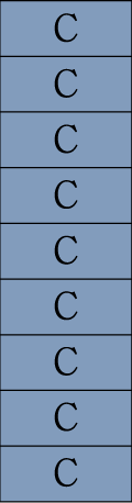 Ctype