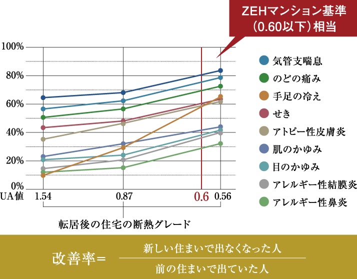 グラフ